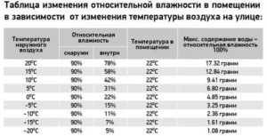 Нормальная влажность воздуха в квартире для ребенка