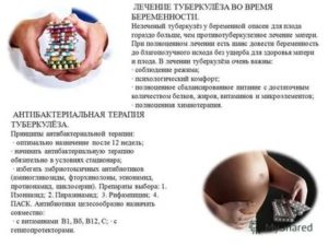 Беременность после туберкулеза легких