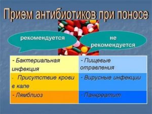 Ребенка рвет после антибиотиков