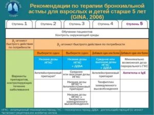 Стандарт лечения бронхиальной астмы