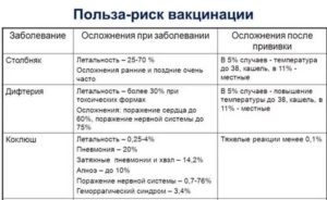 После прививки от дифтерии поднялась температура