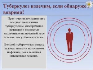 Можно ли вылечить туберкулез легких