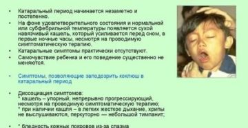 Катаральные проявления