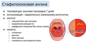Ангина стафилококк лечение