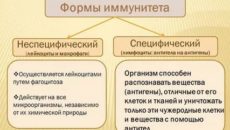 Специфический и неспецифический иммунитет кратко