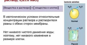 Концентрация nacl в изотоническом растворе составляет