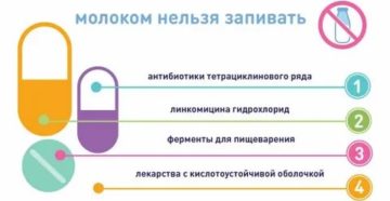 Можно ли запивать антибиотики молоком