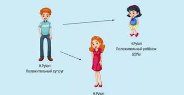 Передается ли хеликобактер через поцелуй