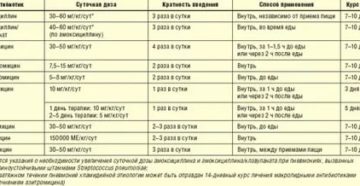 Можно ли поменять антибиотик в процессе лечения