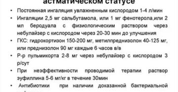 Алгоритм оказания неотложной помощи при астматическом статусе