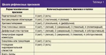 Фаринголарингеальный рефлюкс лечение