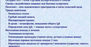 Аллергический ларингит у детей лечение