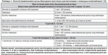 Преднизолон при ларингите у детей дозировка