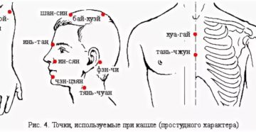 Точки на теле от кашля