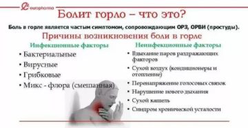 Болит горло уже месяц температуры нет