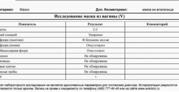 Стафилококк во время беременности в мазке