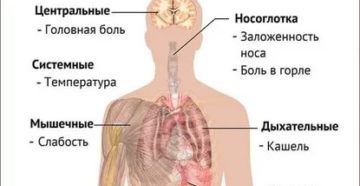 Кашель головная боль слабость без температуры