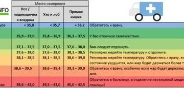 Температура поднимается каждые 3 часа у ребенка