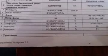 Риноцитограмма норма у детей расшифровка таблица