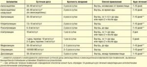 Через какое время можно повторить курс антибиотиков