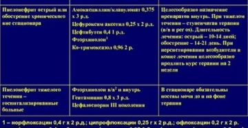 Офлоксацин и ципрофлоксацин сравнение