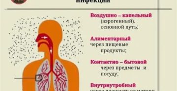 Наиболее распространенный путь передачи туберкулеза