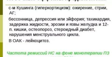 Преднизолон осложнения