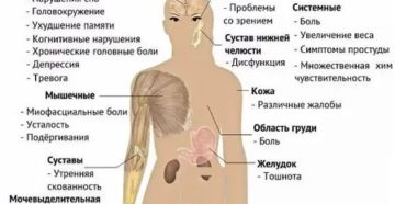 Почему ломит кости без температуры