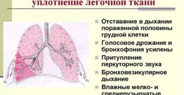 Очаговое уплотнение легочной ткани