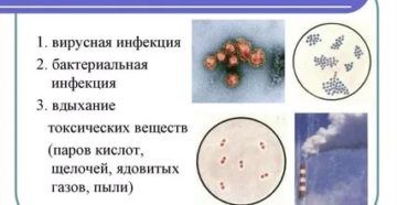 Бронхит психологические причины