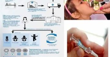 Кашель после прививки от полиомиелита