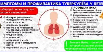 Признаки туберкулеза у детей до года