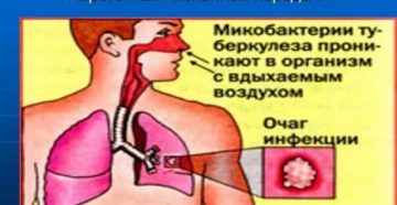 Аэрогенный механизм передачи