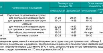Норма влажности в детской комнате