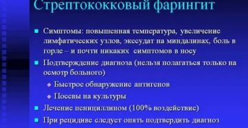 Стрептококковый фарингит симптомы