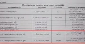 Как сдать анализ на коклюш ребенку