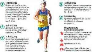 Как избавиться от одышки при беге