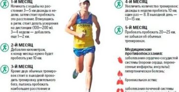 Как избавиться от одышки при беге