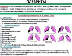 Уплотнение плевры легкого причины