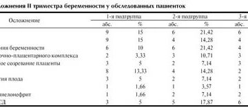 Температура тела у беременных во втором триместре