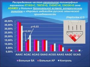 Где лучше жить астматикам в россии