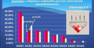 Где лучше жить астматикам в россии