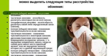 Ощущение неприятного запаха которого нет