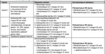 Можно ли греть легкие при пневмонии