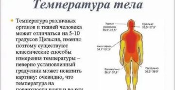 Горит тело без температуры причины