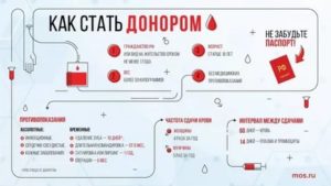 Можно ли сдавать кровь при насморке