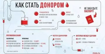 Можно ли сдавать кровь при насморке