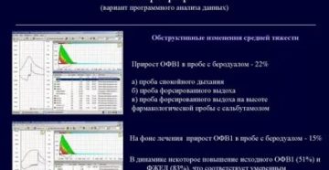 Спирография с сальбутамолом