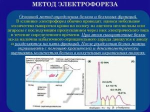 Электрофорез с гидрокортизоном методика проведения