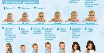 Нужно ли делать прививки детям комаровский